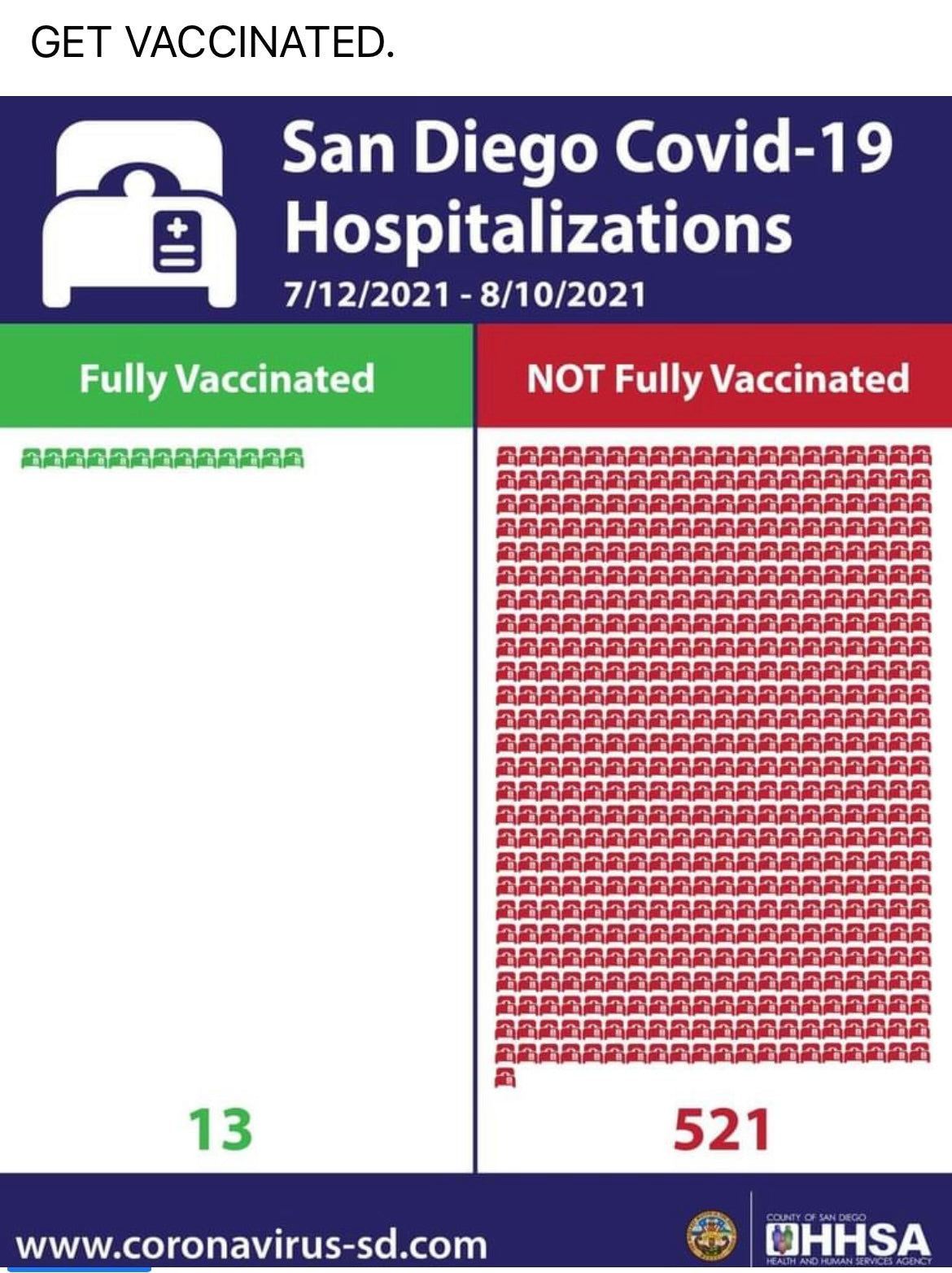 Hospital Charting tells the story, get vaxed