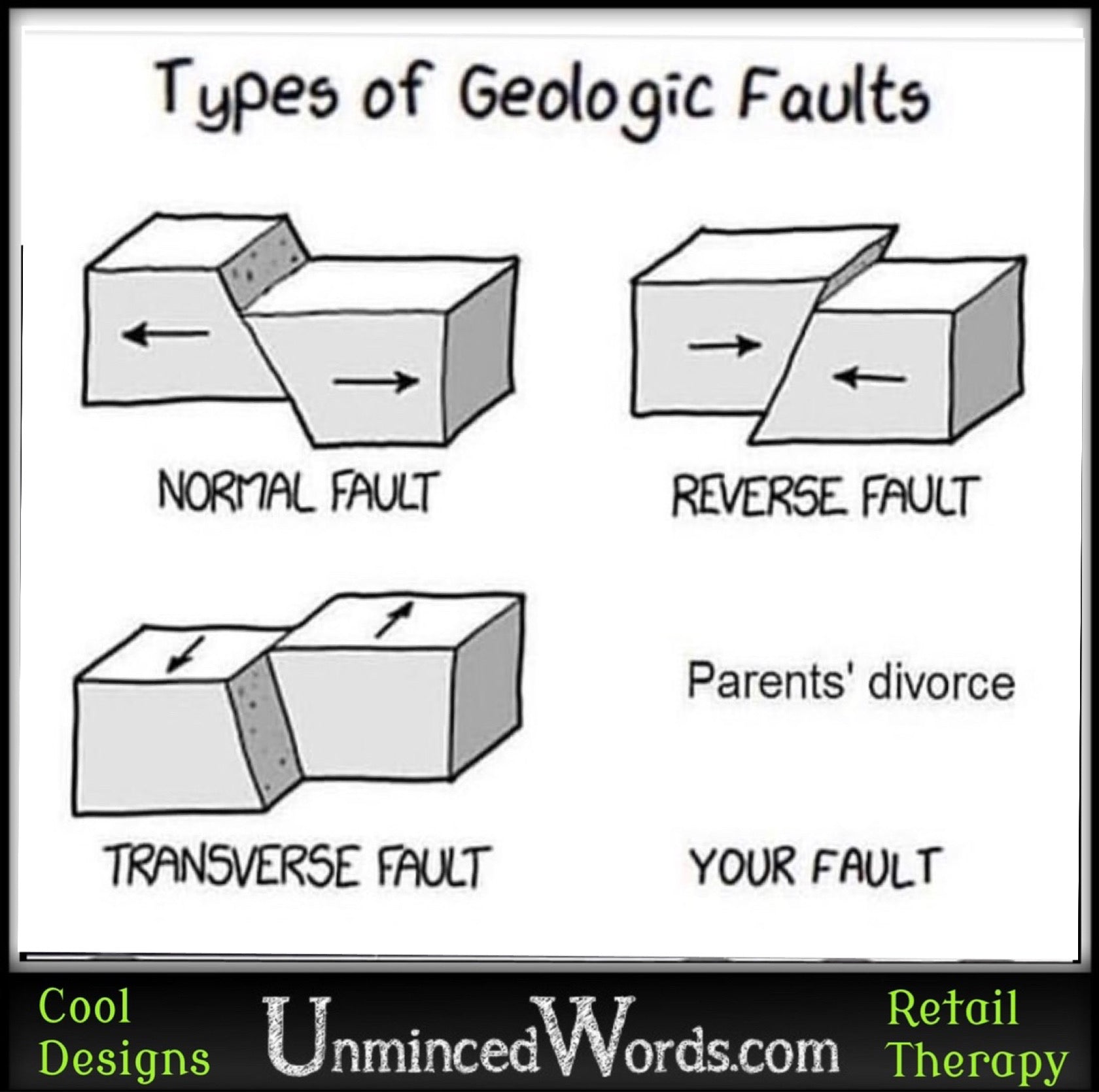 Types of faults, truth and humor